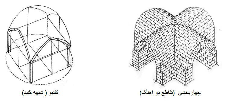 دانلود رایگان مقاله معماری اسلامی ایران