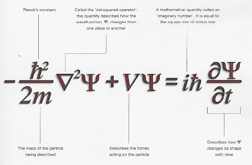 [تصویر: 19Schrodinger_equation.jpg]